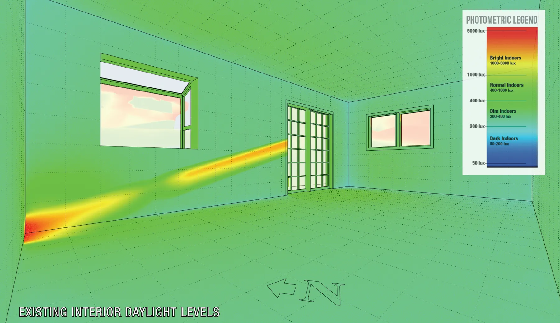 Interior daylight levels — photometric analysis