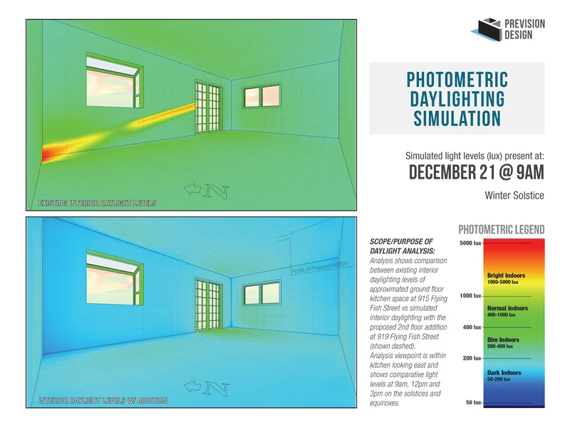 Photometric daylighting simulation of interior light levels